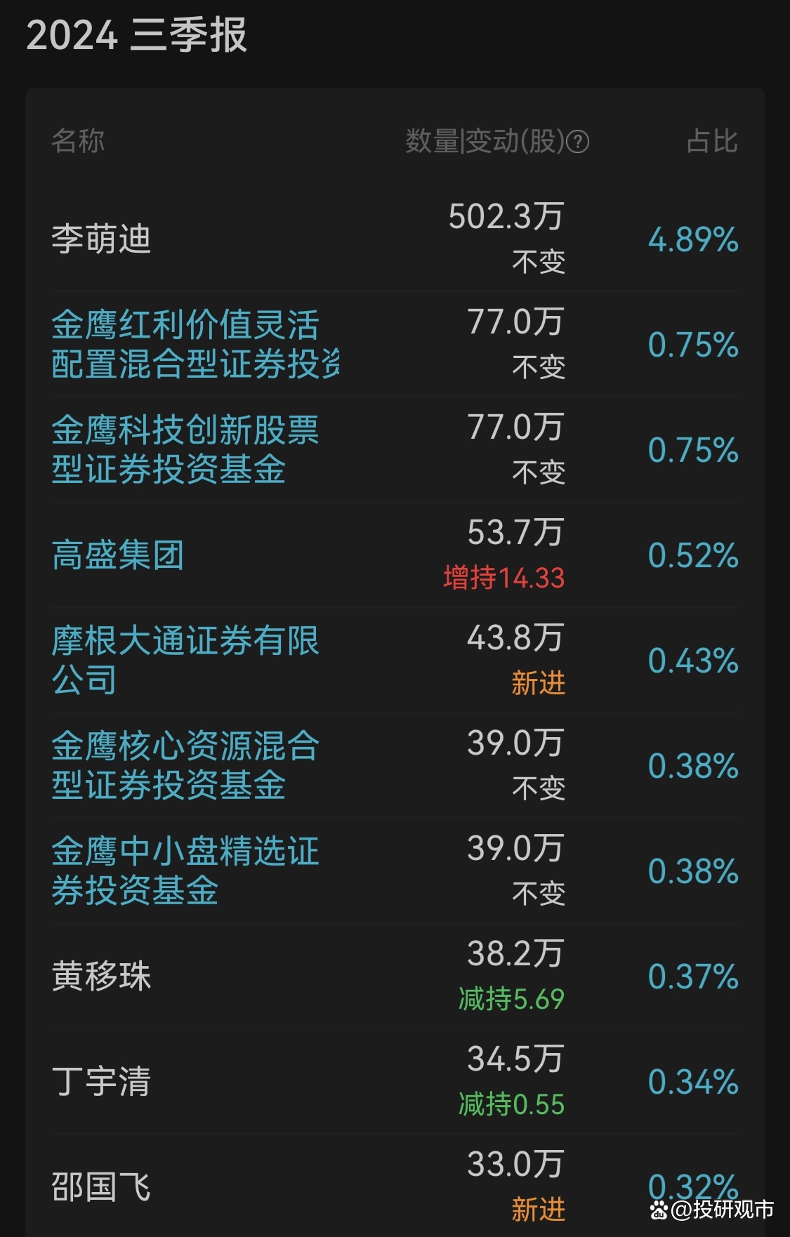 外资扫货A股！两大特点：“新面孔”频现，“老玩家”回归！