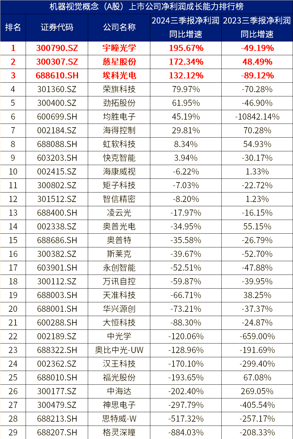 四川双马（000935）2025年三季报简析：营收净利润同比双双增长，三费占比上升明显