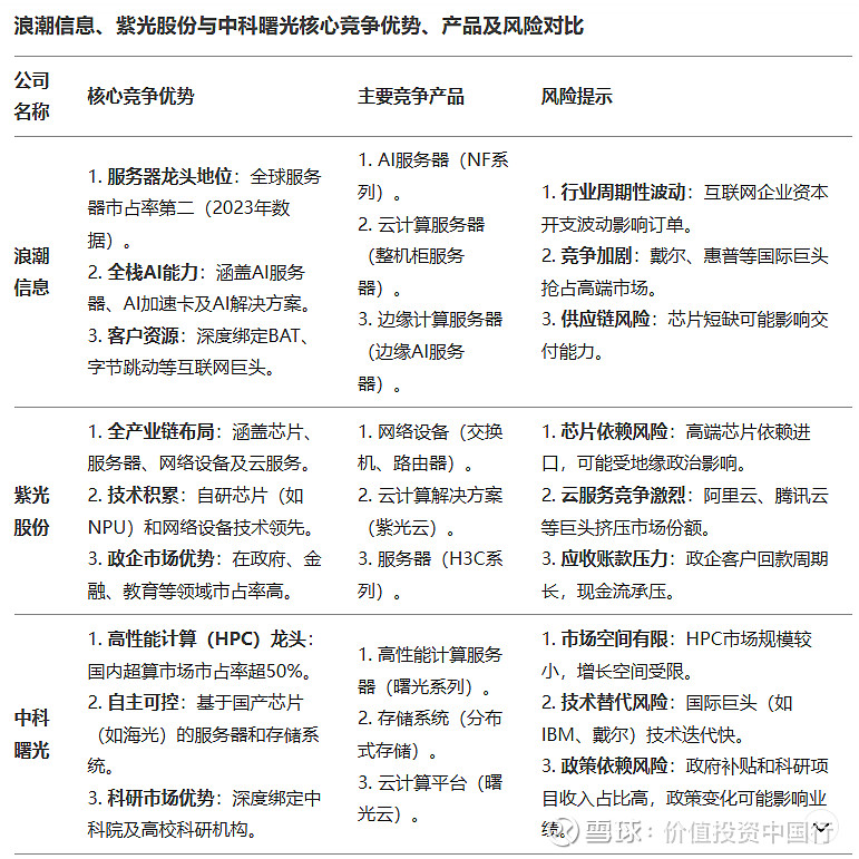 浪潮信息（000977）2025年三季报简析：营收净利润同比双双增长，存货明显上升