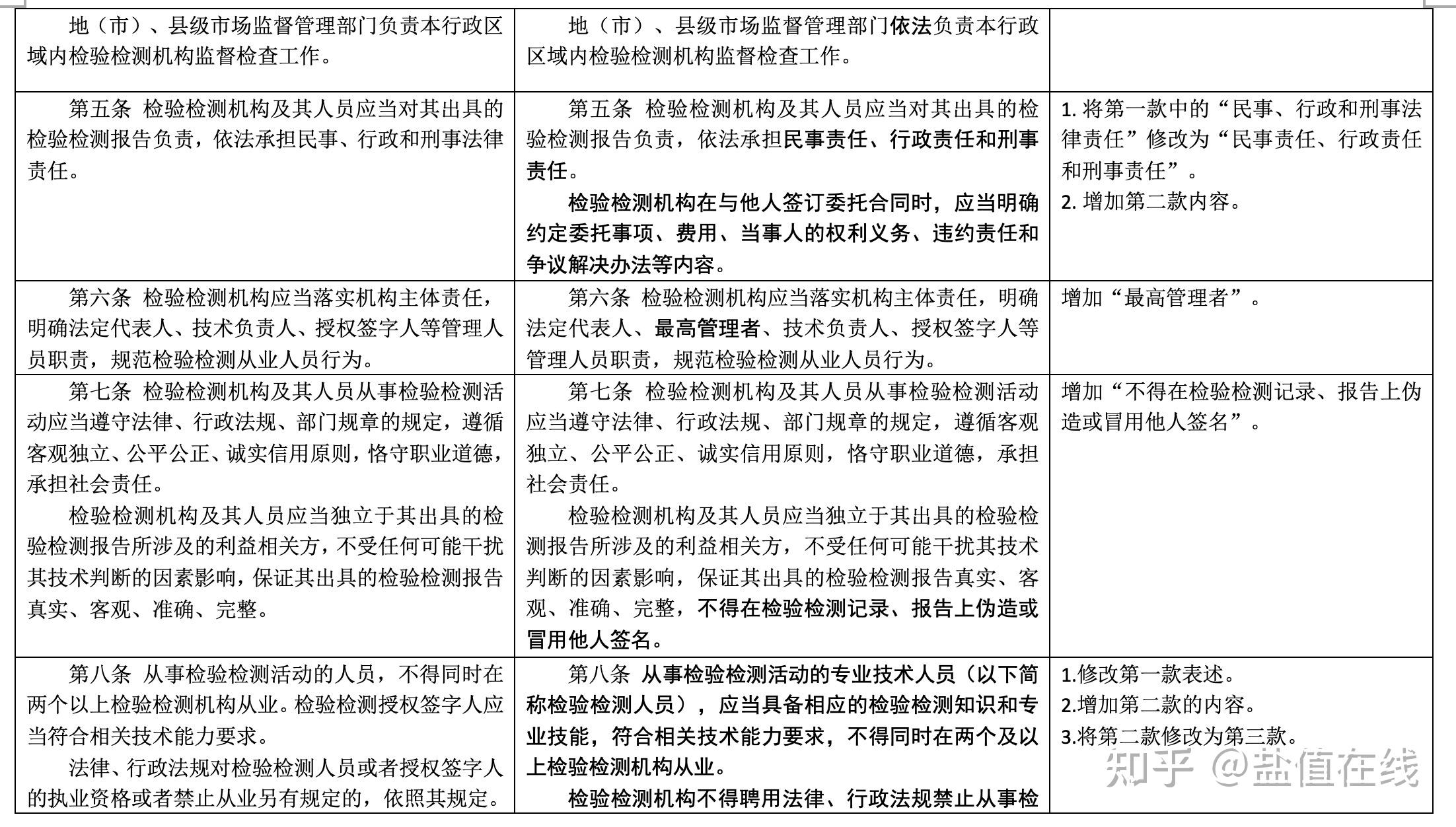 国家金融监督管理总局就《资产管理信托管理办法(征求意见稿)》公开征求意见