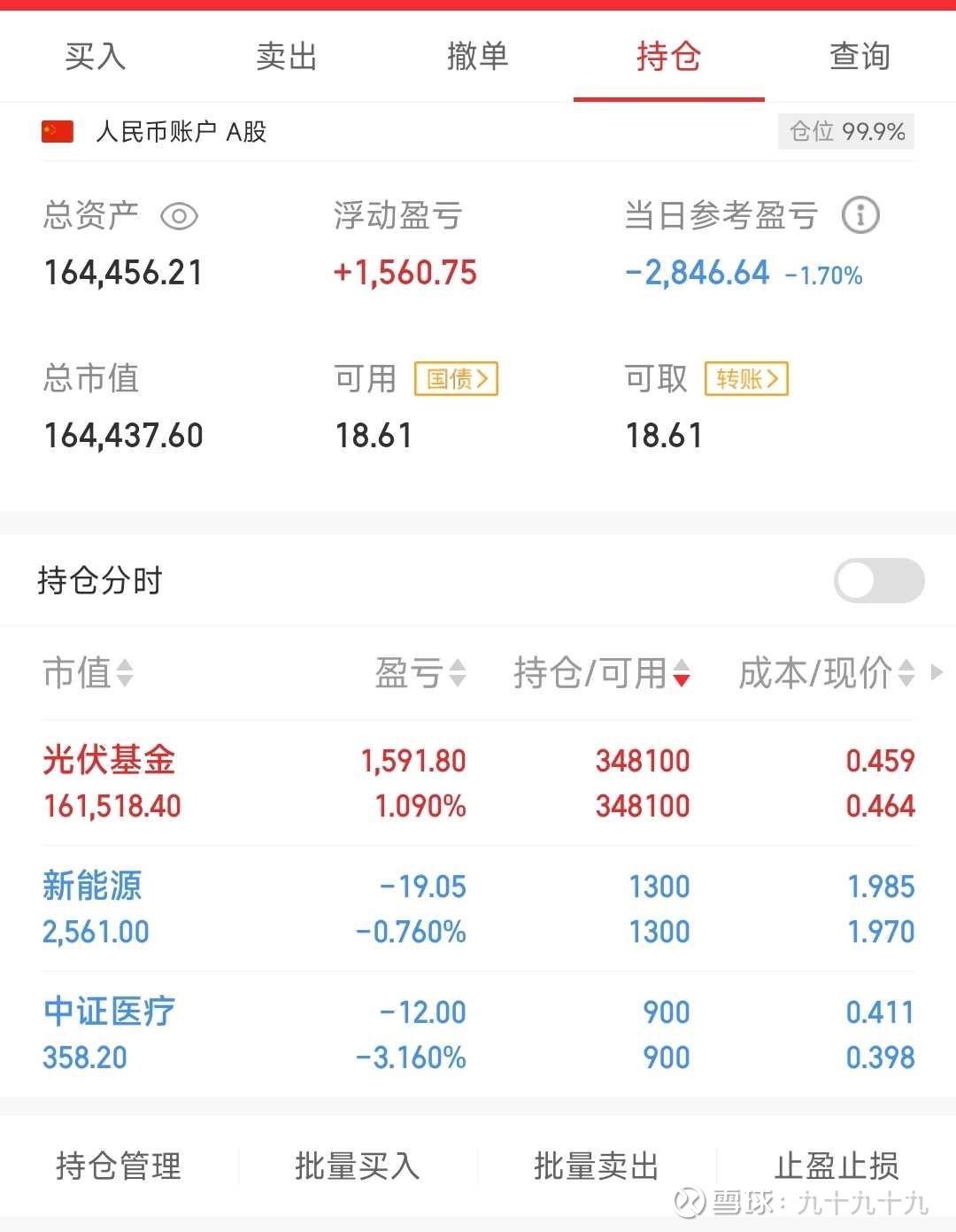 注意！最后一天 这只转债不及时操作或亏损29%！