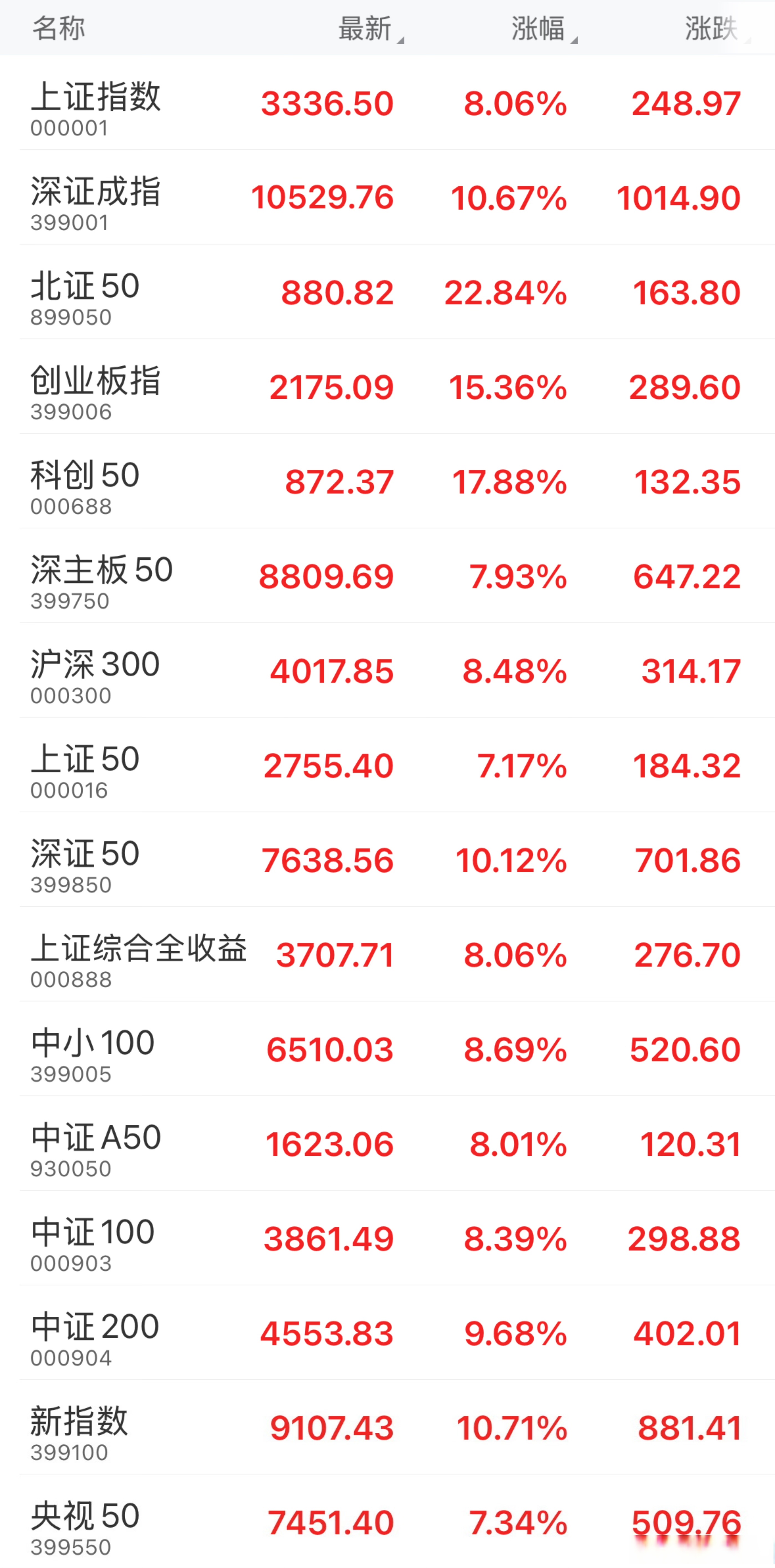 下周A股调研结果出炉,投资者最看好这一行业