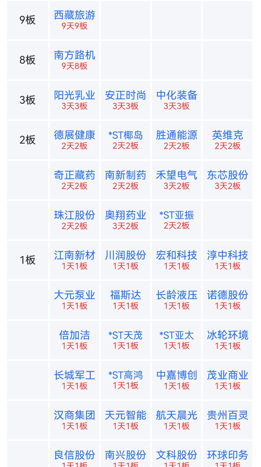 南方路机龙虎榜：营业部净买入168.54万元