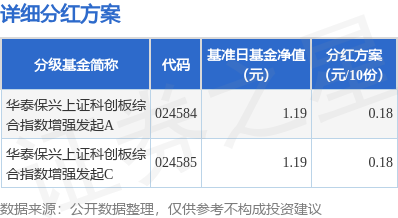 聚胶股份：接受华泰柏瑞基金等投资者调研