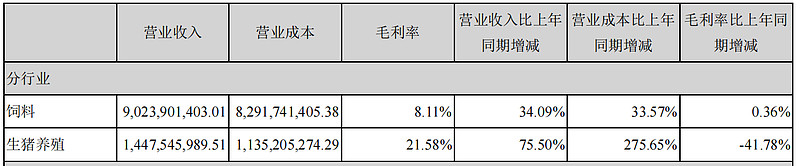 唐人神(002567)2025年三季报简析:增收不增利,短期债务压力上升