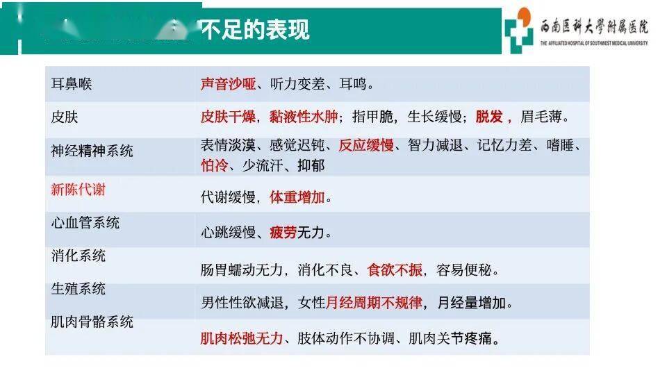 常山药业：艾本那肽减重临床不影响糖尿病上市审评