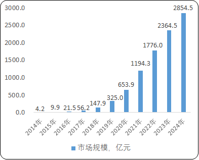 人保车险,人保护你周全_2025年特种印刷行业市场深度调研及发展前景预测
