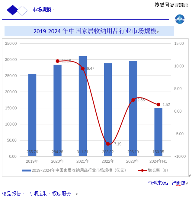 人保车险,人保护你周全_2025年特种印刷行业市场深度调研及发展前景预测