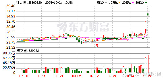 宝色股份成交额创2025年3月26日以来新高