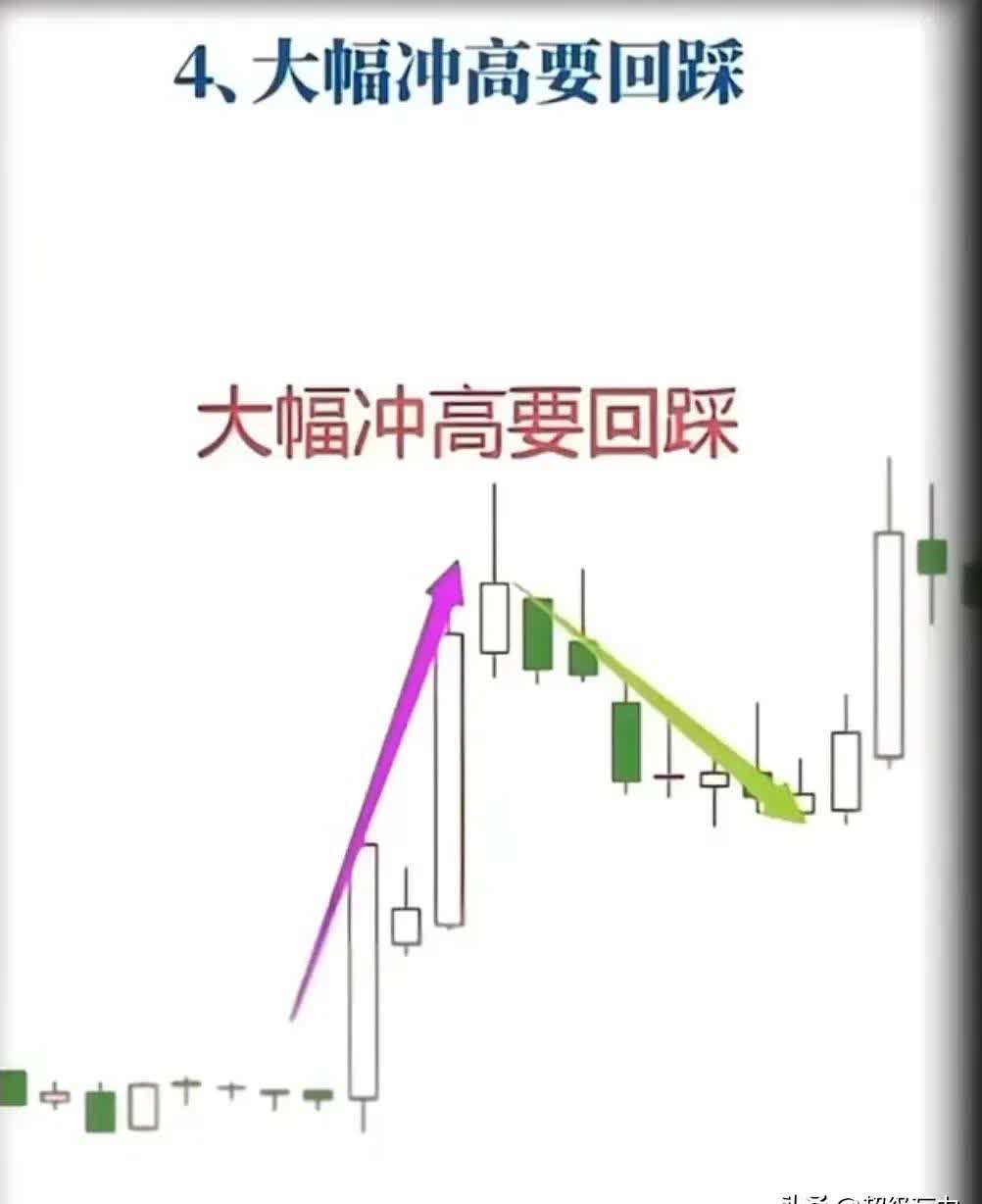 245只股短线走稳 站上五日均线