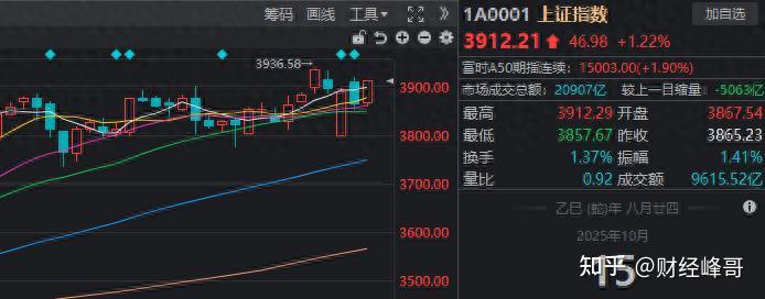 欢瑞世纪成交额创上市以来新高