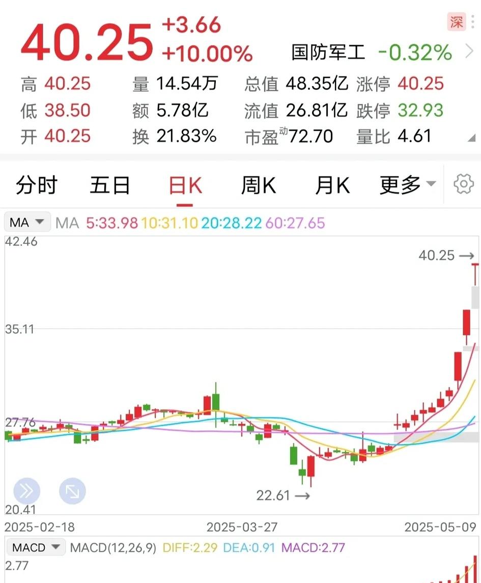 欢瑞世纪成交额创上市以来新高