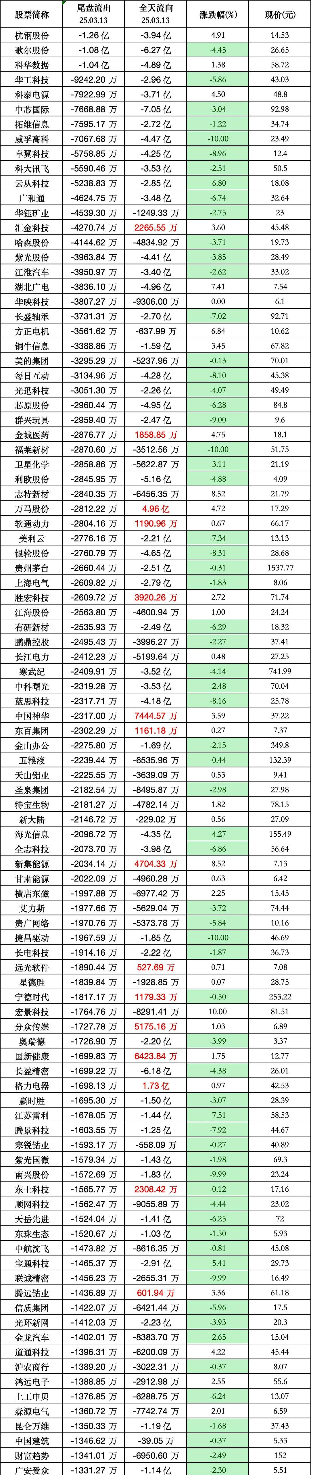 11月4日龙虎榜解析：万里马单日净买入额最多，涉及机构专用席位的个股有26只