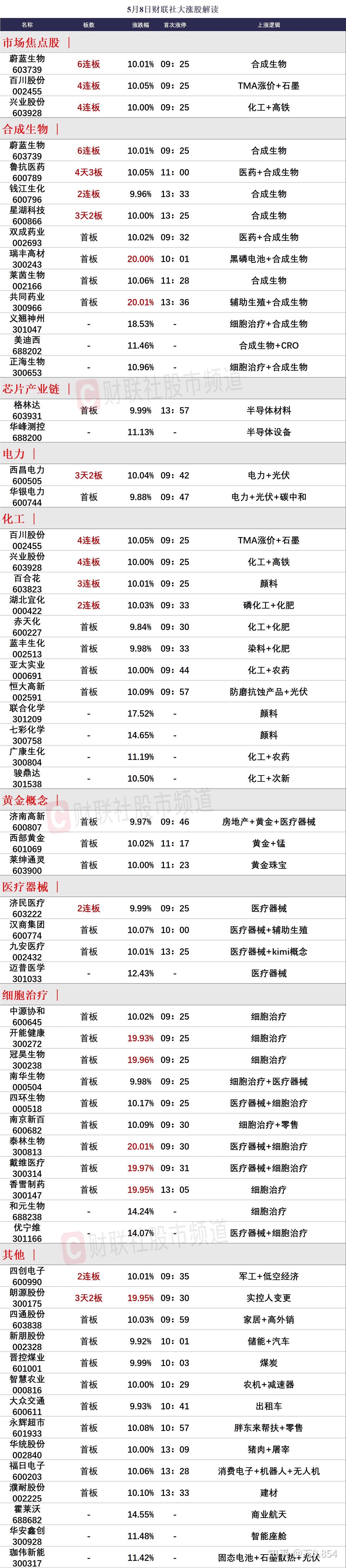 11月4日百合花涨停：钠电池，新能源汽车，锂电池概念热股