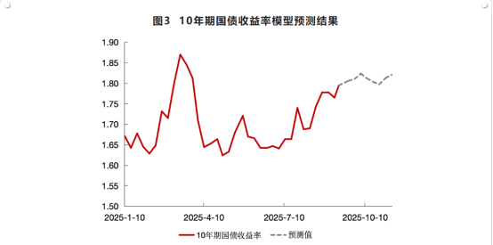 债市日报：11月4日