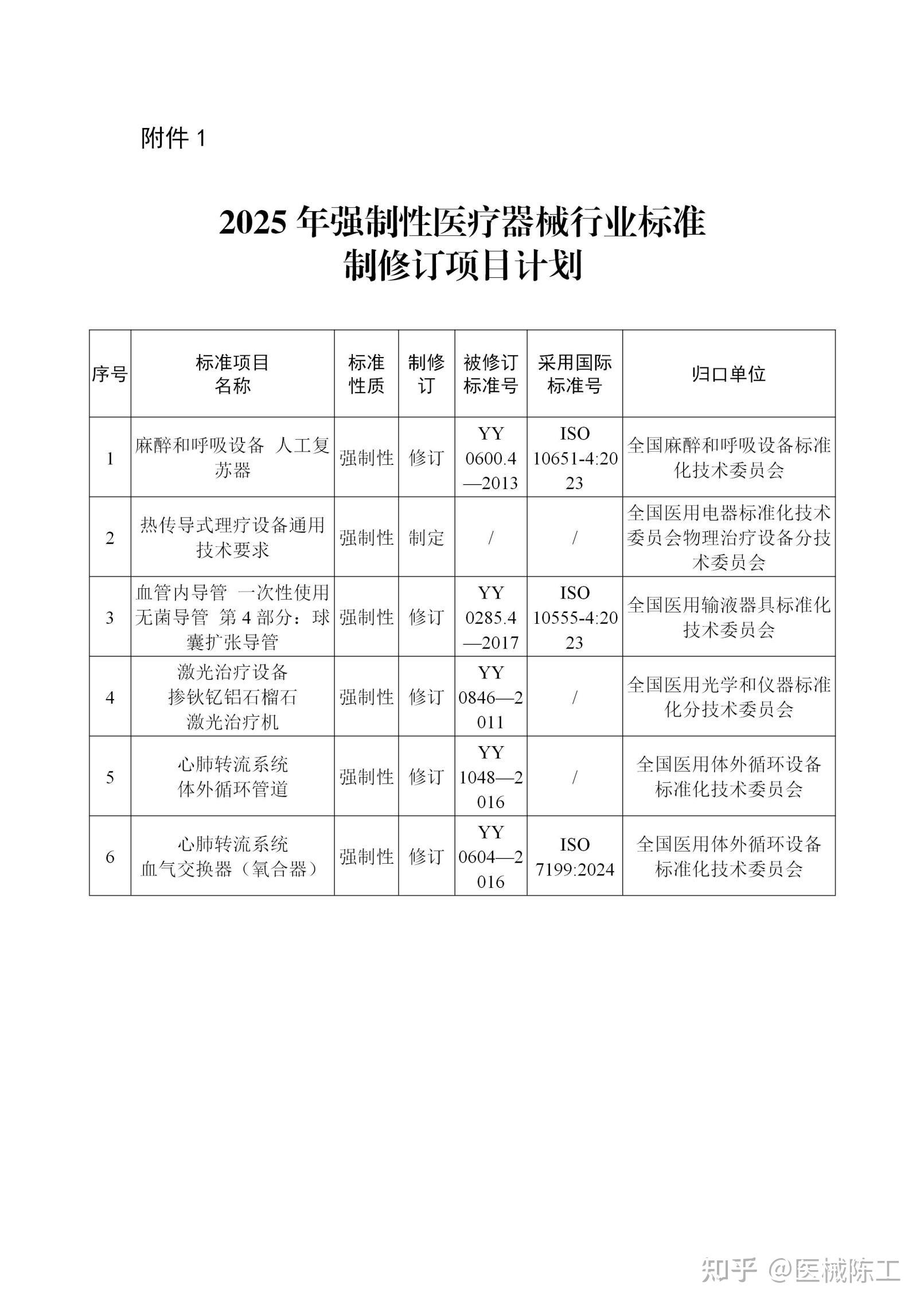 国家药监局修订发布《医疗器械生产质量管理规范》