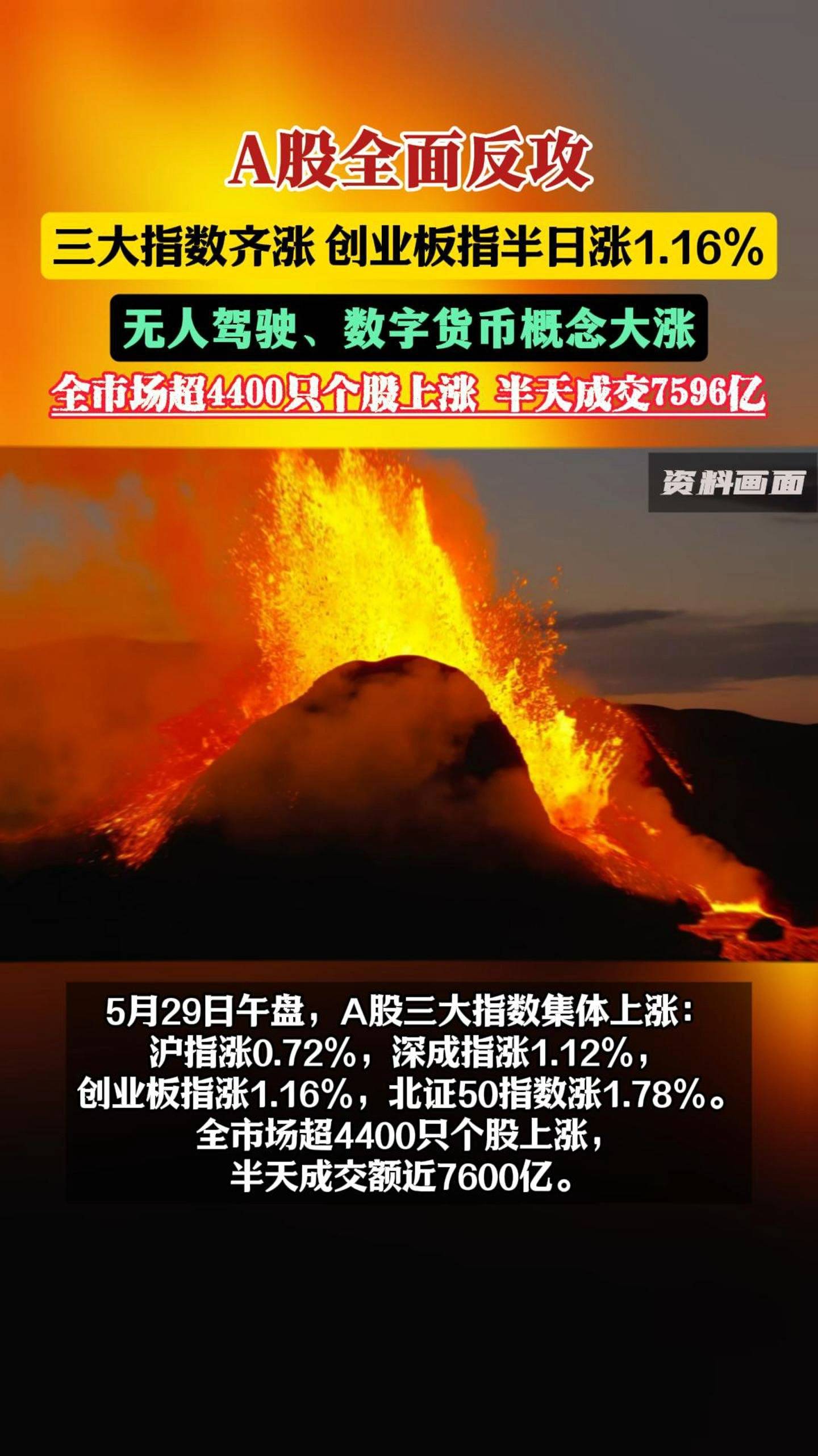 深夜，全球市场一片绿！黄金突然跳水，油价下跌，美股集体下挫，中概股也在跌！加密货币崩盘，超34万人爆仓