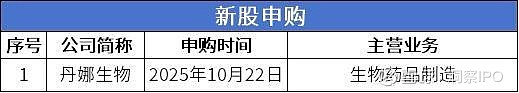 丹娜生物上市首日获融资买入403.63万元