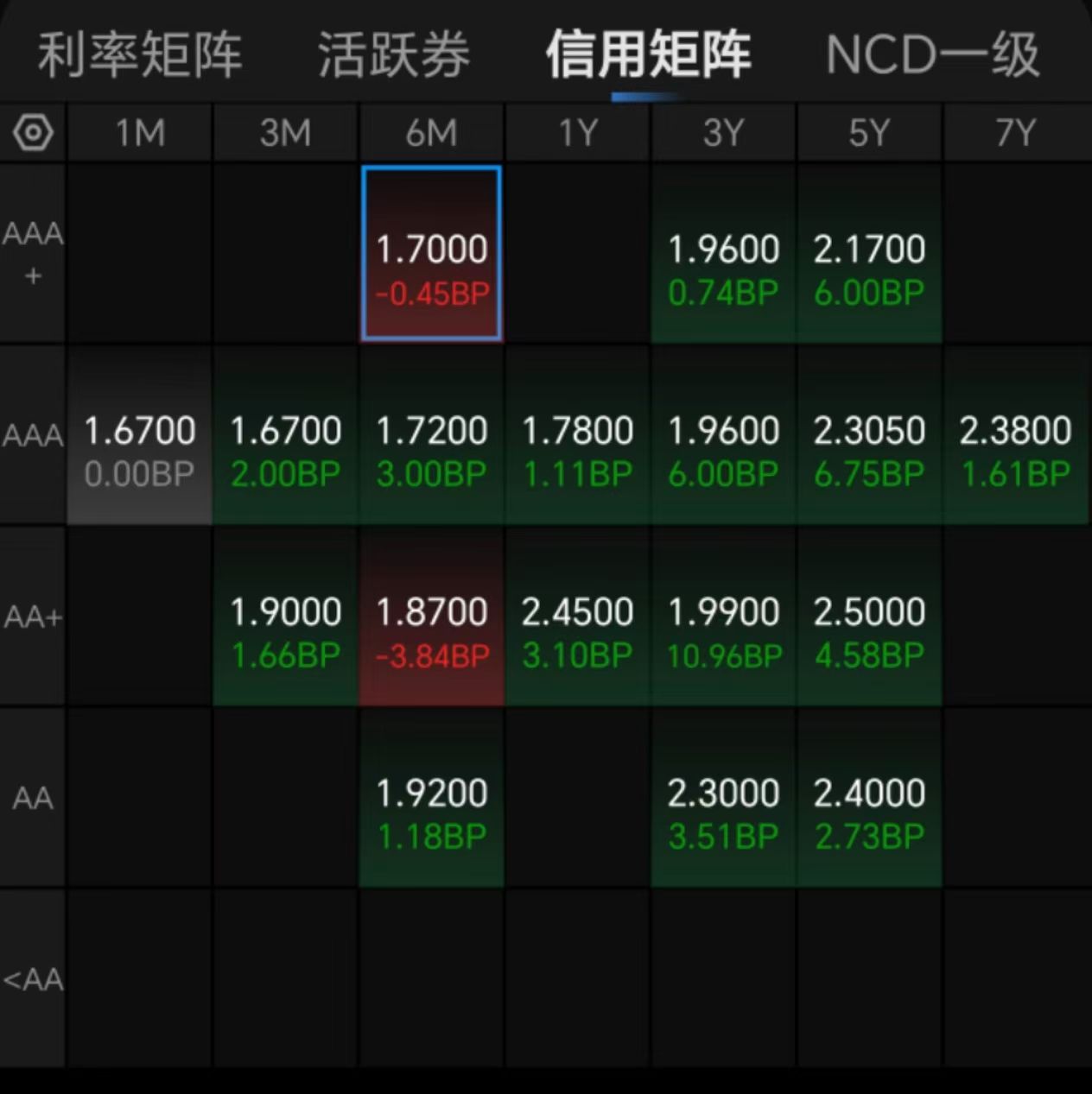 压制债市的因素逐渐消退,关注十年国债ETF(511260)