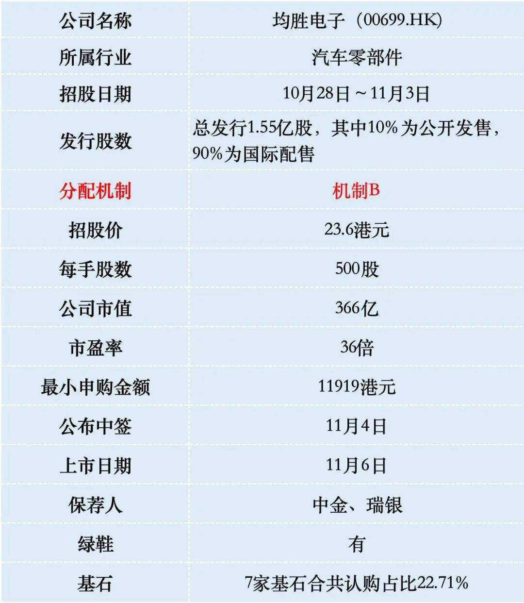 机构研判港股2026年前景：基本面“接棒”驱动行情 看好四类资产配置价值