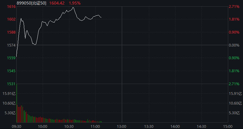 今日沪指跌0.19% 有色金属行业跌幅最大