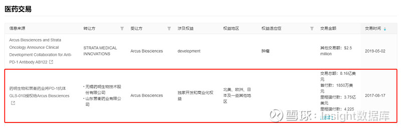 午间公告：誉衡药业拟签署协议书 解决誉衡生物股权转让相关债务纠纷问题
