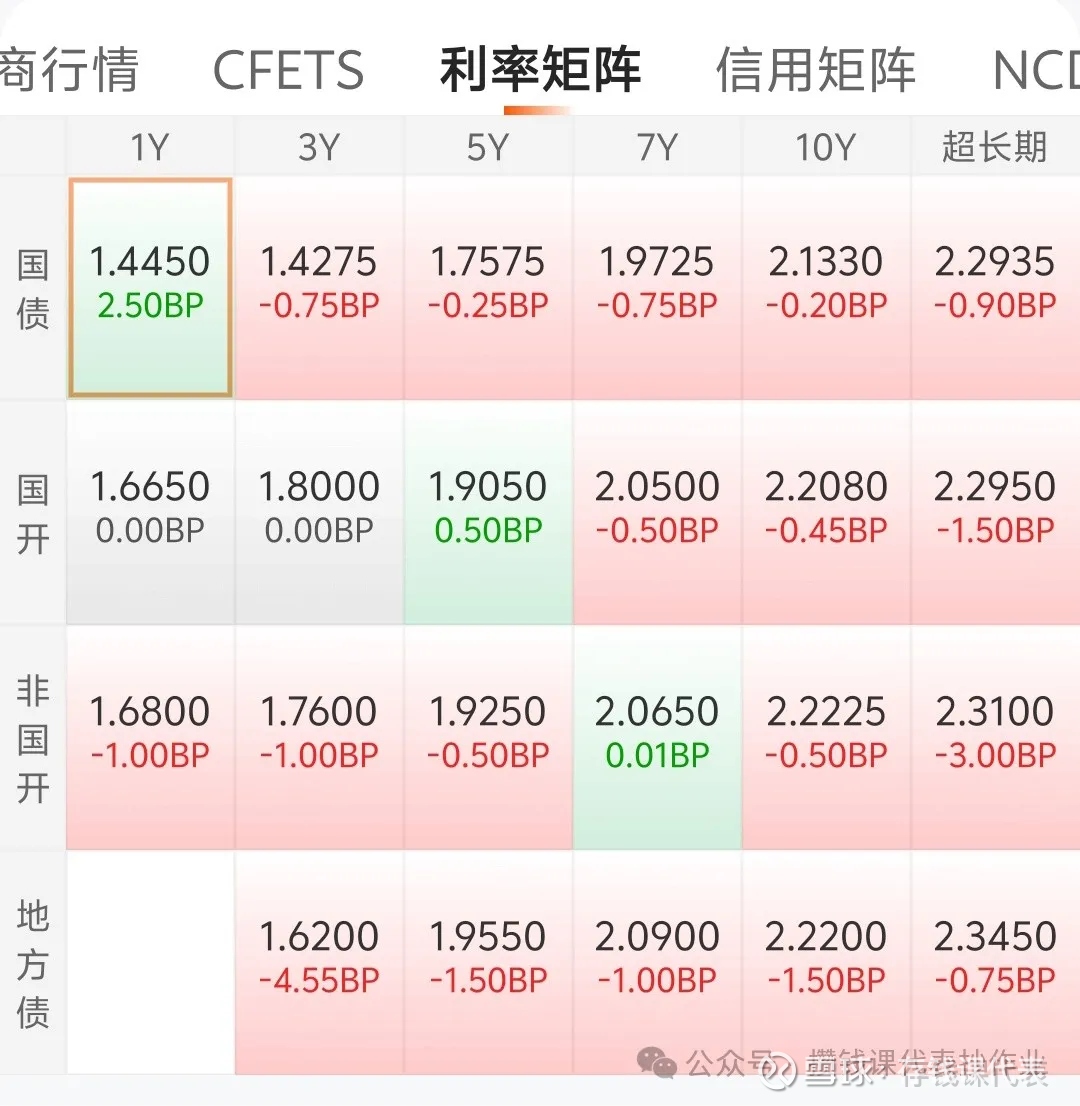 债市早参11月5日|央行10月重启公开市场国债买卖，净投放200亿元；前10月地方政府发债同比增23%