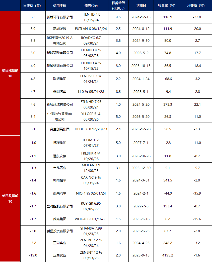 渣打集团拟发10亿美元永久后偿可转换债券