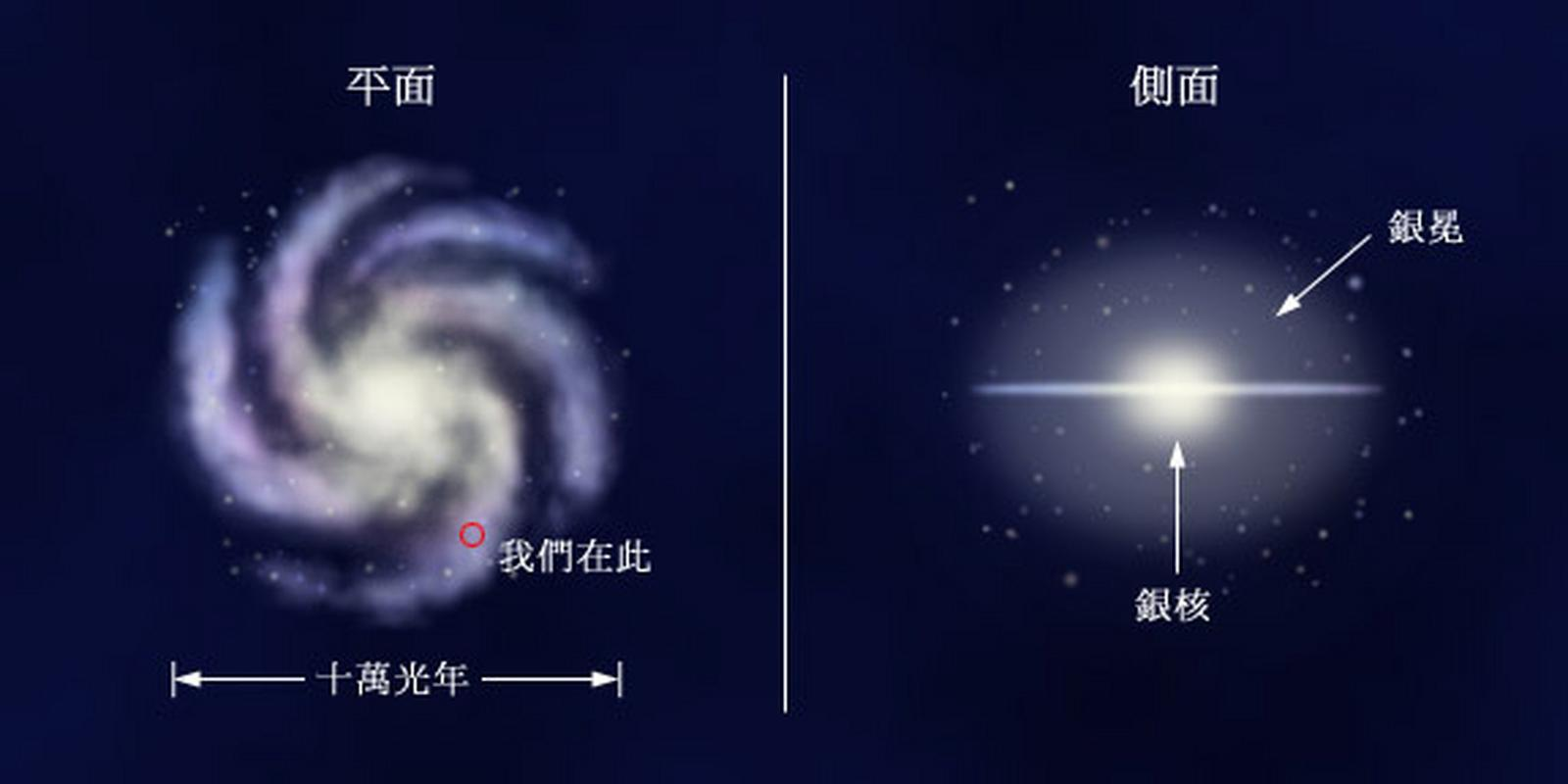 郭守敬望远镜发布数据量世界第一