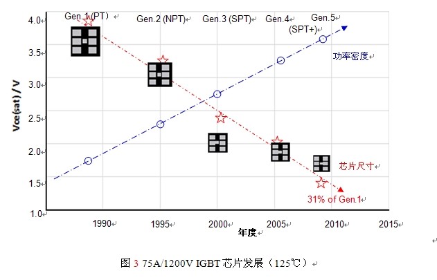 保险有温度,人保服务_功率半导体行业现状与发展趋势分析
