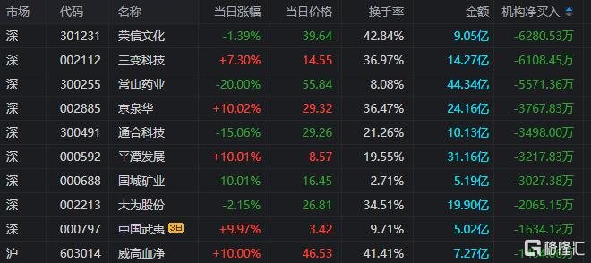 三变科技龙虎榜数据（11月4日）
