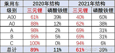 比亚迪获得发明专利授权:“双层包覆三元材料及其制备方法和正极极片和锂离子电池和用电设备”