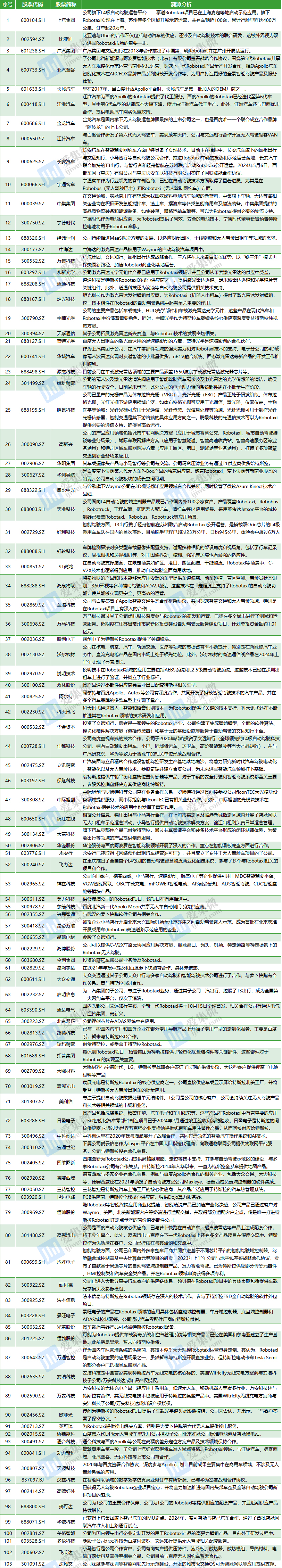 外资10月以来密集调研A股 覆盖309家公司 重视“含科”量