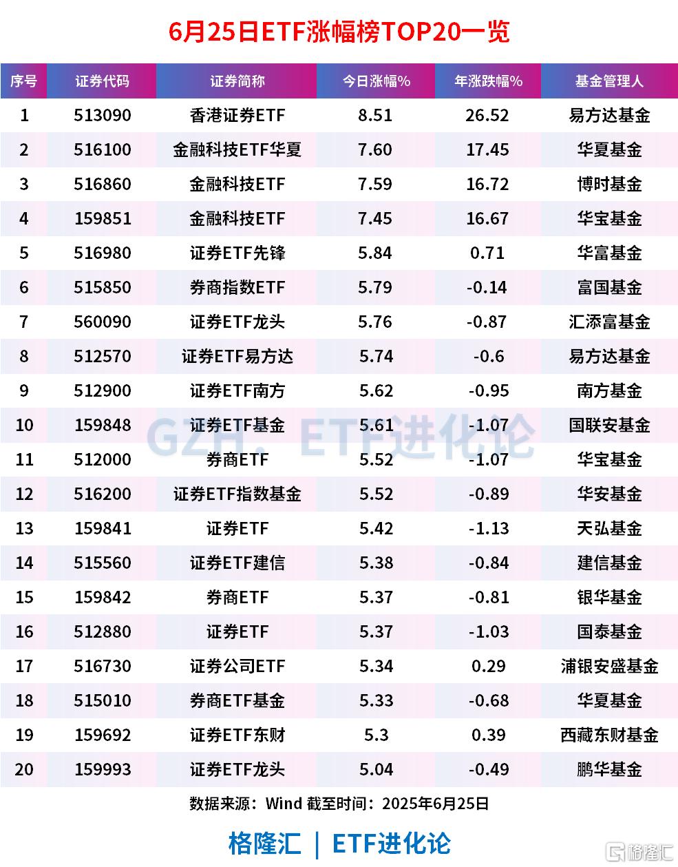 外资10月以来密集调研A股 覆盖309家公司 重视“含科”量