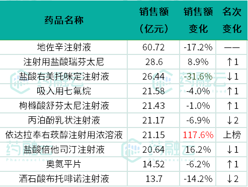 ST葫芦娃：“昂丹司琼口溶膜” 和“依达拉奉右莰醇注射用浓溶液”是公司与杭州康领先共同开发的项目