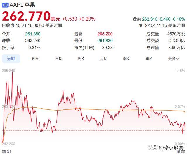 美联储,降息生变!特朗普:美股将再创新高!
