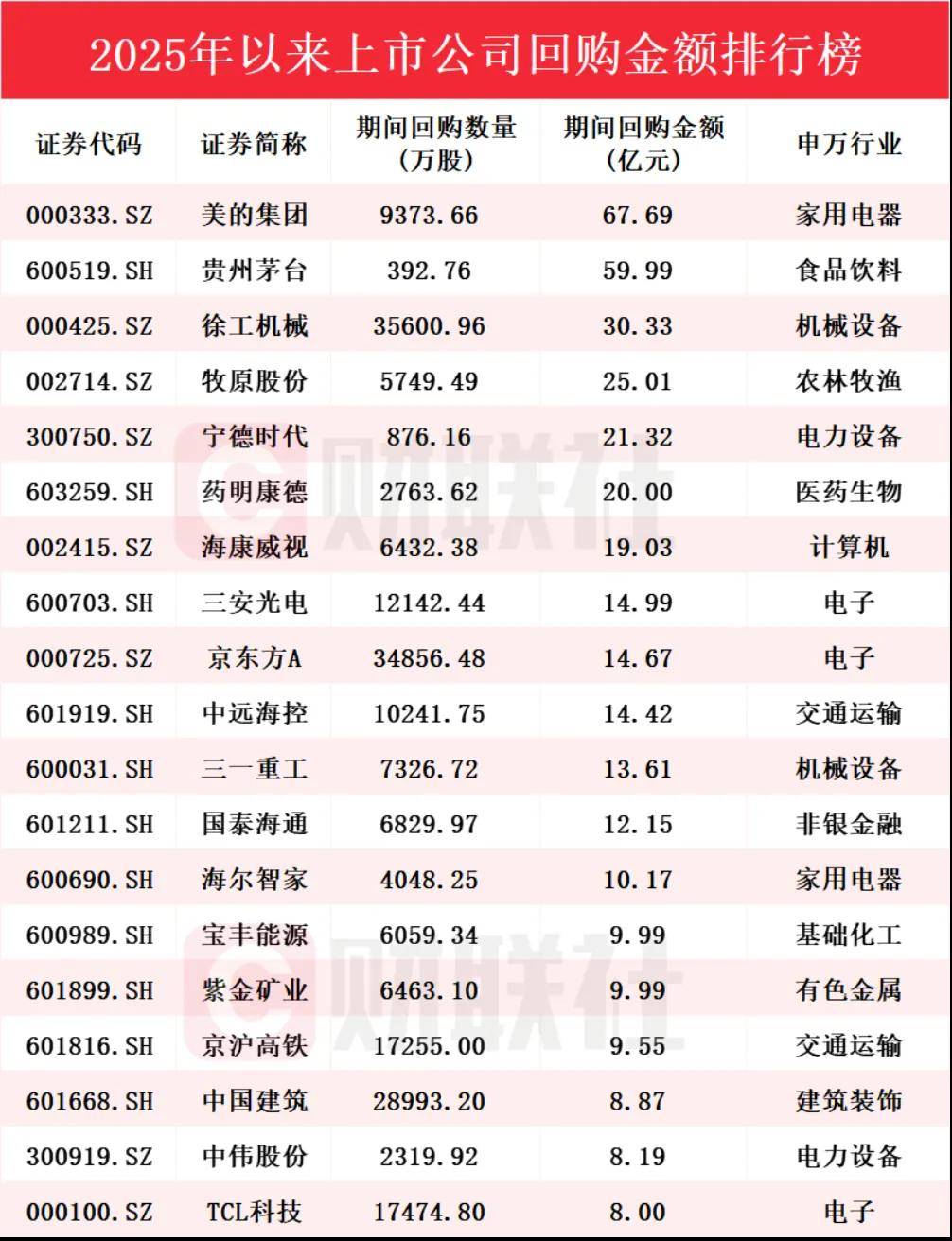 贵州茅台：拟15亿元~30亿元回购公司股份