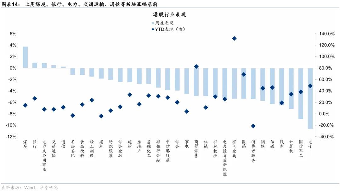 流动性预期改善 债券市场情绪转暖