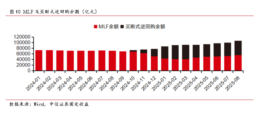 流动性预期改善 债券市场情绪转暖