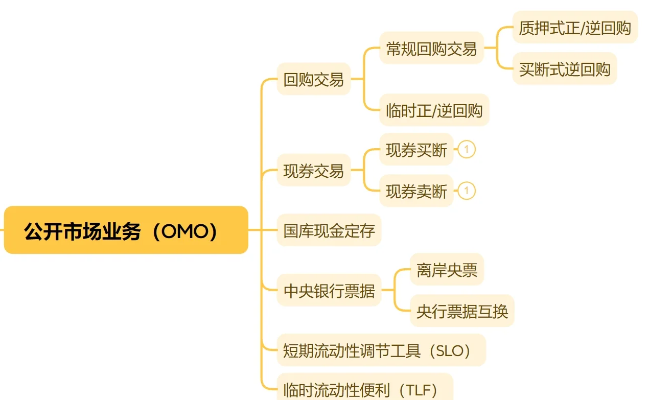 买入200亿元！ 央行10月恢复公开市场国债买卖操作