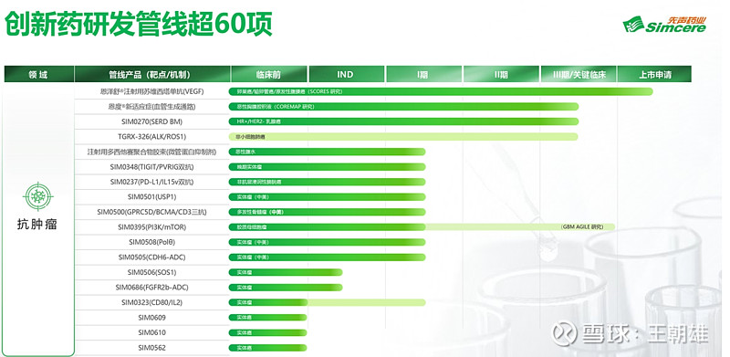 重庆：到2027年 全市每年获批上市创新药1—3个