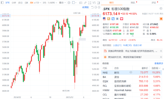 美货机坠毁细节:起飞时左翼起火,引擎脱落;美股齐收涨,谷歌创新高;结婚人数反弹,多了40.5万对;男足新主帅来了;宗馥莉“换将”丨每经早参