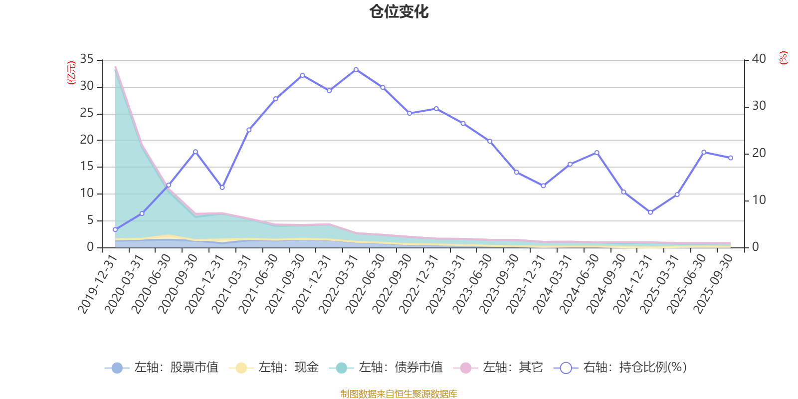 海通国际发布福耀玻璃研报，2025年三季报：主业稳健，利润短期扰动不改长期弹性，目标价格为74.67元