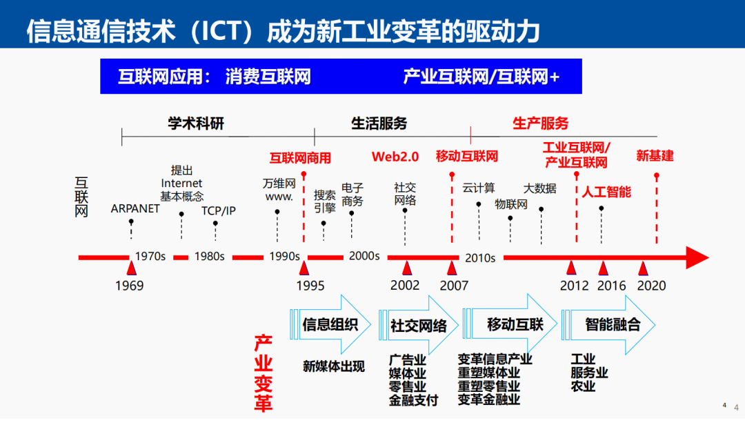(第八届进博会)报告:五年后全方位应用人工智能的零售企业运营利润率或为行业平均水平四倍