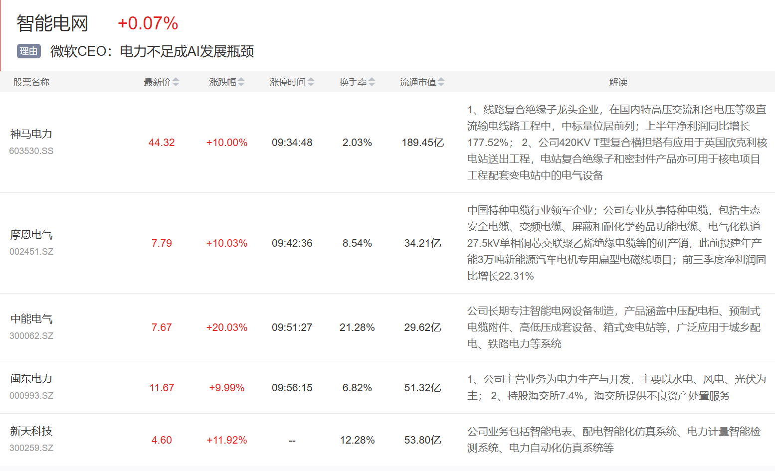 11月6日海陆重工涨停:钍基熔盐堆,氮化镓,核电概念热股