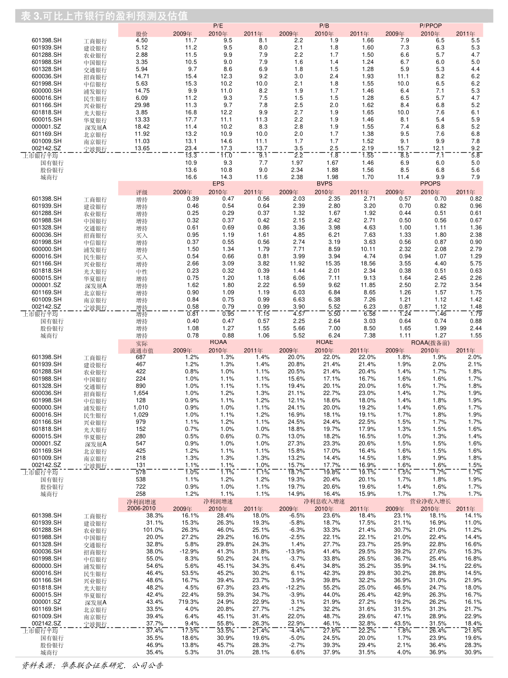 银行永续债补位 优先股“性价比”低遭集中赎回