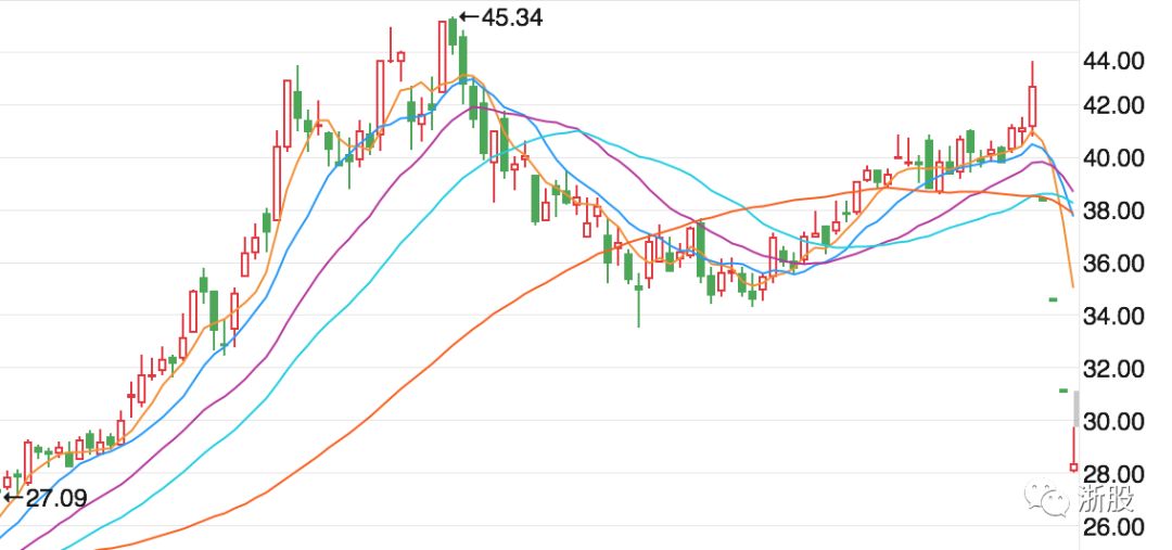 振华股份录得7天4板