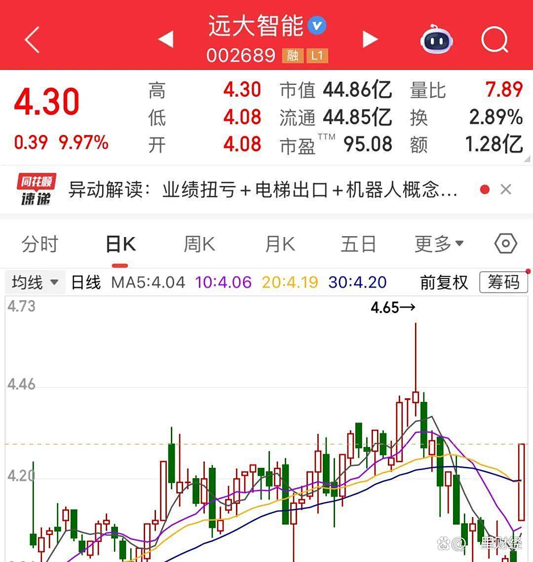 C超颖:暂未对超颖电子泰国工厂2026年的业绩作盈利预测