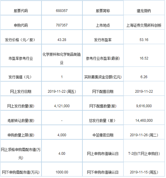 建龙微纳获得实用新型专利授权：“一种耐高温玻璃反应釜”