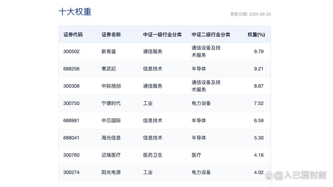 这个板块突然爆发，多只概念股业绩亮眼（名单）